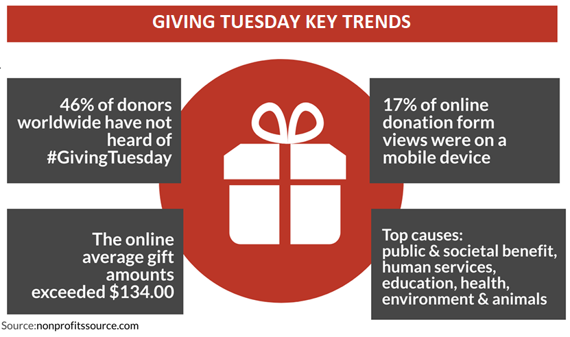 Giving Tuesday Trends